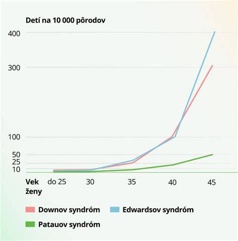 Infografika: vek a riziká genetických abnormalít
