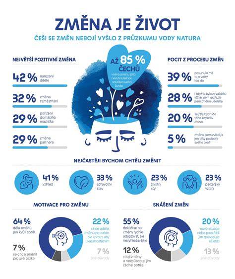 Infografika: Zmena dynamiky rodinného života po narodení dieťaťa