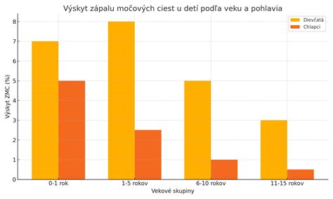 Príznaky a charakteristiky mentálneho postihnutia u detí