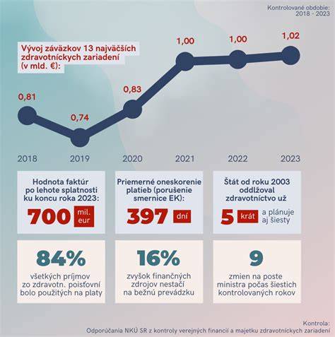 Infografika: Lochie a ich postupná zmena počas šestonedelia