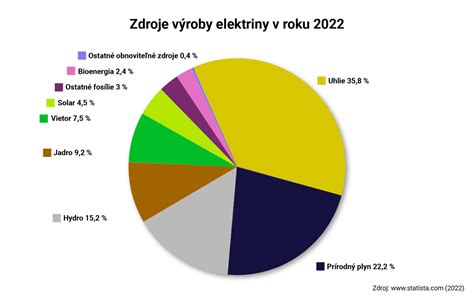 Graf: Cesta od vyhorenia k obnove energie