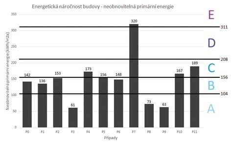 Infografika: implantačné okno a faktory ovplyvňujúce úspešné uhniezdenie