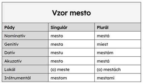 Skloňovanie podstatného mena kočík: vzor a jeho použitie