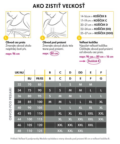 Infografika: Správny výber dojčiacej podprsenky - veľkosť, materiály, zapínanie