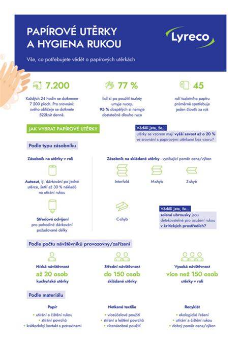 Infografika: Zapareniny a hygiena dieťaťa