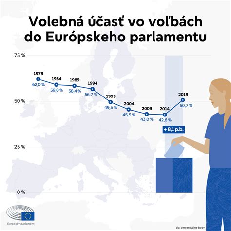 Štatistika volebnej účasti v komunálnych voľbách na Slovensku