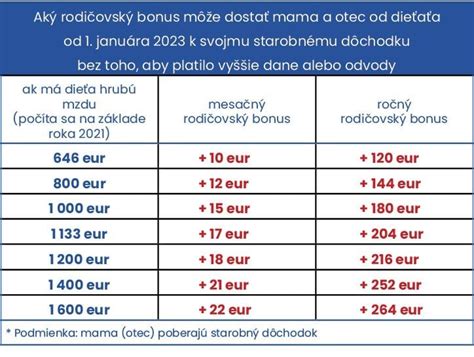 Infografika: Prehľad otcovskej dovolenky a výšky dávky