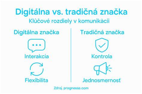 Infografika: VBAC - kľúčové faktory úspešnosti a riziká