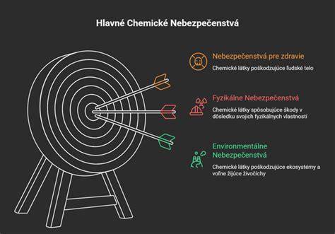 Infografika: typy poranení hrádze a zdravotné riziká