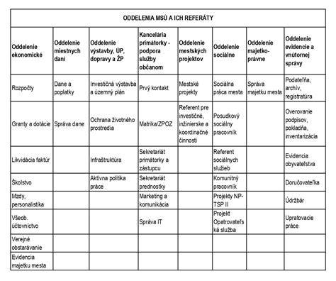 Moderné gynekologicko-pôrodnícke oddelenie a pôrodnica AGEL Nová Baňa: informácie, postupy a starostlivosť o mamu a dieťa
