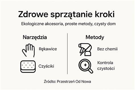 Infografika: Krok po kroku priebeh pôrodu v Leviciach