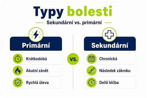 Infografika: Mechanizmy pôrodnej bolesti a tlmenia