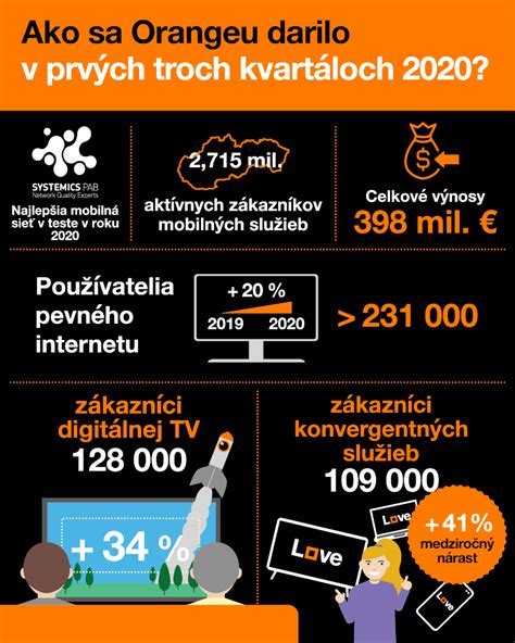 Infografika: Prehľad gynekologicko-pôrodníckeho oddelenia a poskytovaných služieb
