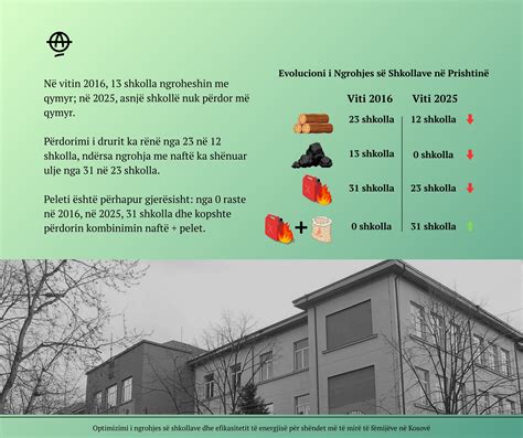 Infografika: Priestorové usporiadanie pôrodných sáľ a šestonedelia
