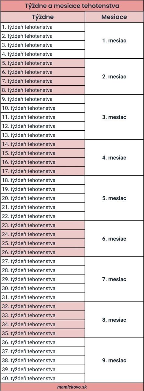 kalendár tehotenstva