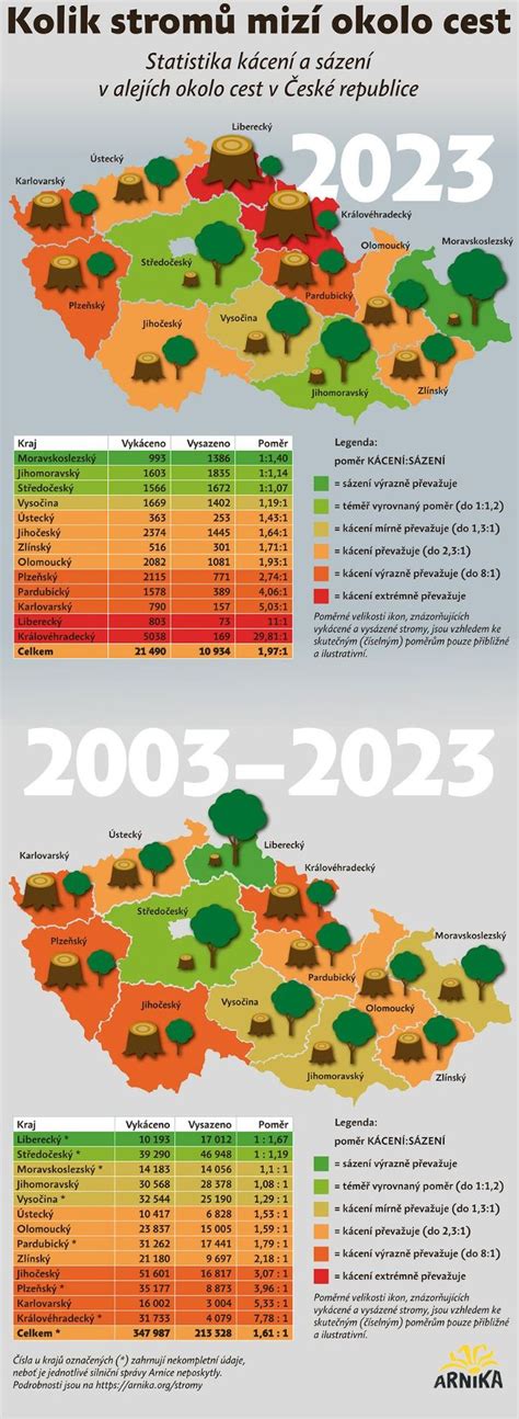 inzercia_krajina_infografika.jpg