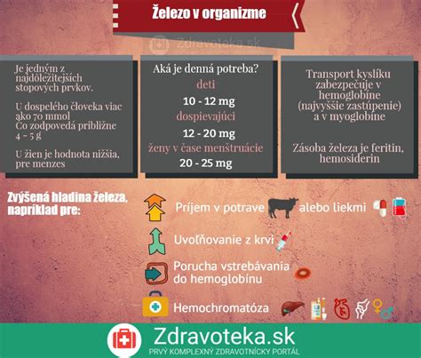 Infografika o zdrojoch železa v potrave