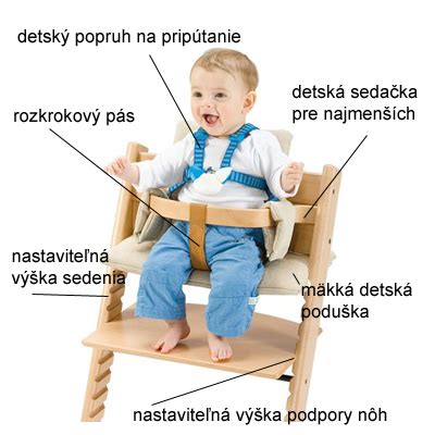 Infografika: Bezpečnostné pravidlá pre výber a usporiadanie detskej postieľky