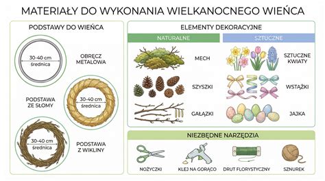 infografika_materialy_obliecok