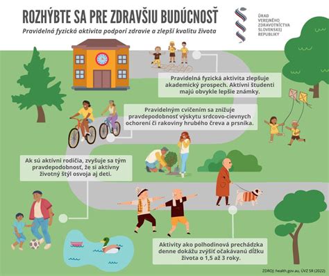 infografika znázorňujúca rôzne typy psychosomatických ochorení