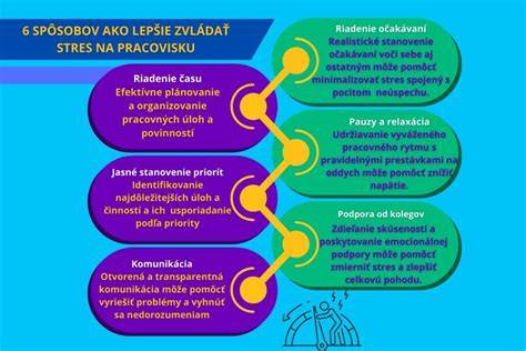 Infografika: Základné stratégie zvládania stresu u detí