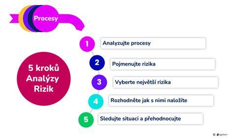 Schéma rizík a komplikácií po potratu