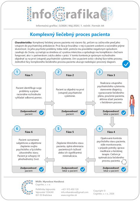 Infografika: Priebeh farmakologickej interrupcie