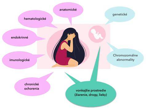 Infografika - imunologické príčiny, diagnostika a liečba opakovaných potratov