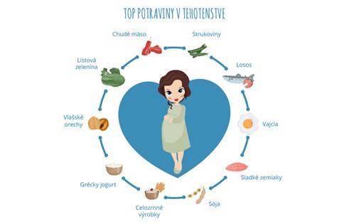 Infografika: Bezpečné vs. rizikové potraviny v tehotenstve