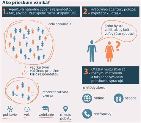 Infografika: Ako čítať ovulačné testy a čo znamenajú rôzne trendy čiarok