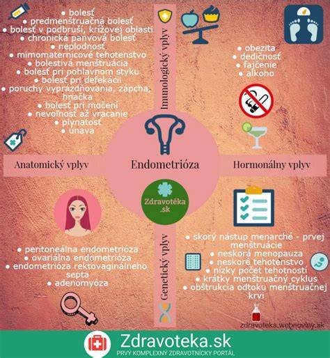 Infografika: Ako funguje tehotenstvo a čo spôsobuje krvácanie v ranom štádiu