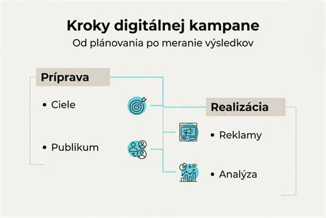 Infografika s tipmi na tvorbu digitálnych pozvánok