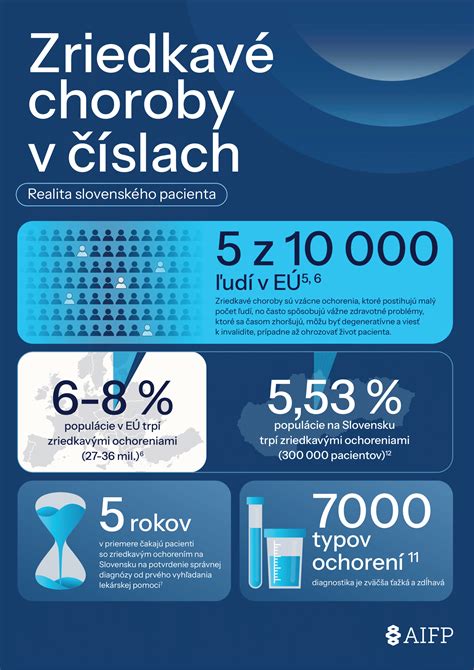 Infografika: BFHI desatoro a realita v slovenských pôrodniciach