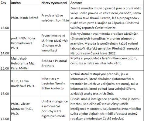 Mapa: časový harmonogram vývoja od 1 do 12 mesiacov