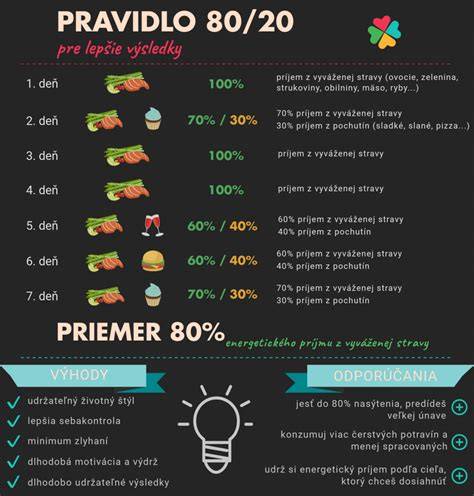 Infografika: Pravidlo 80:20 v pohovore