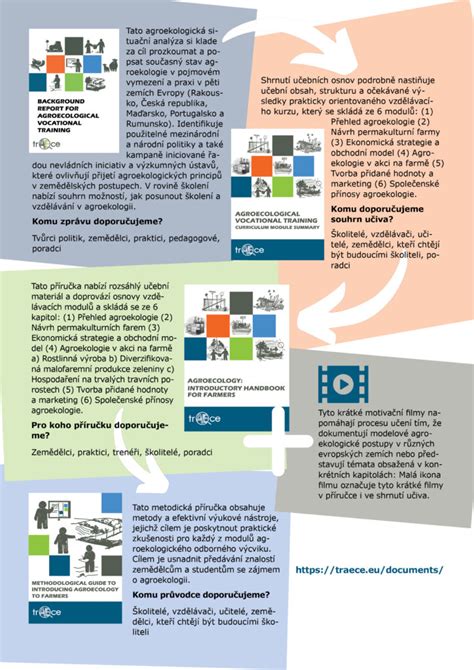 Infografika: Rozloženie a skládanie Raf-Pol Largo, kľúčové komponenty a možnosti použitia