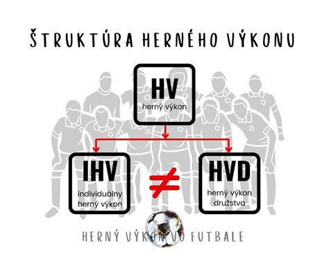 Infografika: Štruktúra krízy vo vzťahu