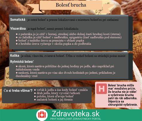 Infografika zobrazujúca hlavné príčiny bolesti brucha a ich rozdelenie na potravinové a patologické faktory