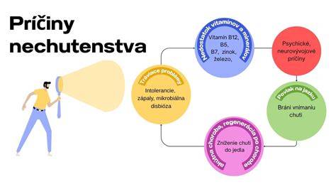 Infografika: 10 spôsobov, ako zvládnuť nechutenstvo u detí
