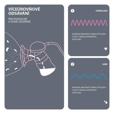Infografika: Porovnanie typov odsávačiek (manuálna vs. elektrická, jednofázová vs. dvojfázová)