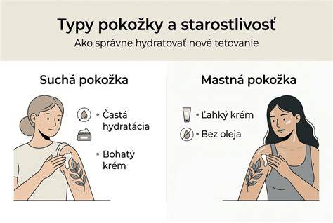 Infografika: Anatomia pokožky a bariéry hydratácie