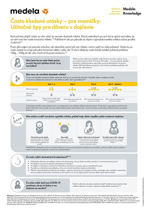 Infografika: Vplyv reklamy umelej výživy na dojčenie a výber mlieka