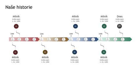 Infografika: Časová os predĺženého RP a milníky pre dieťa od 3 do 6 rokov