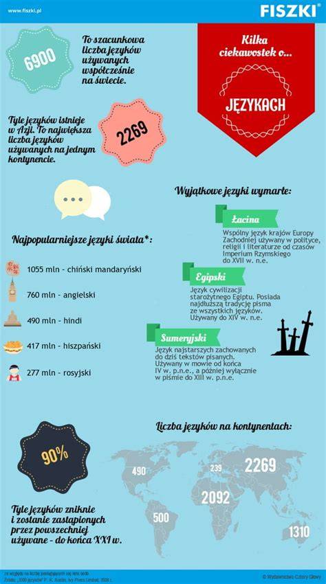 Infografika o rizikách a diagnostike predčasného pôrodu