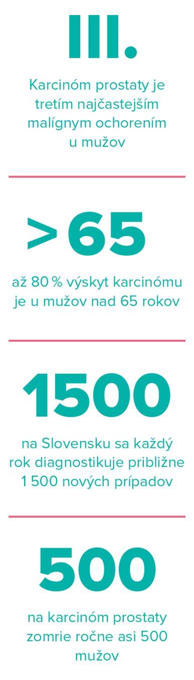 Infografika: priechodnosť vajcovodov a možnosti liečby