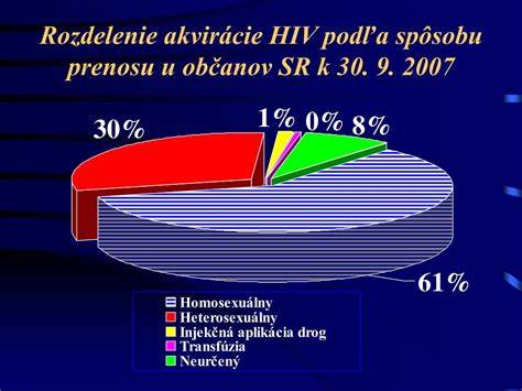 Infografika: Ako funguje prevencia prenosu HIV z matky na dieťa