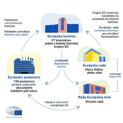 Infografika koordinácie rodinných dávok v EÚ