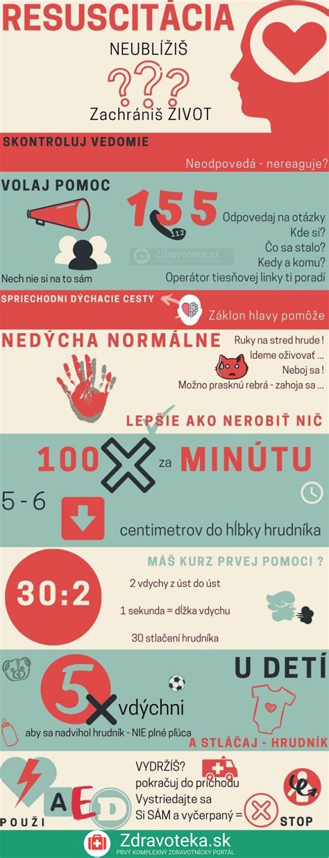 Infografika: Ako rozložiť úspory v čase