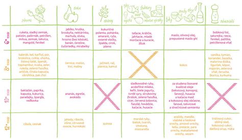 Zelenina vhodná pre prvé príkrmy