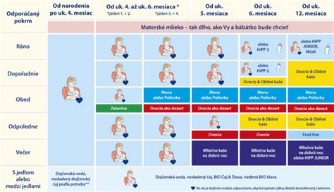 Správna technika kŕmenia dieťaťa